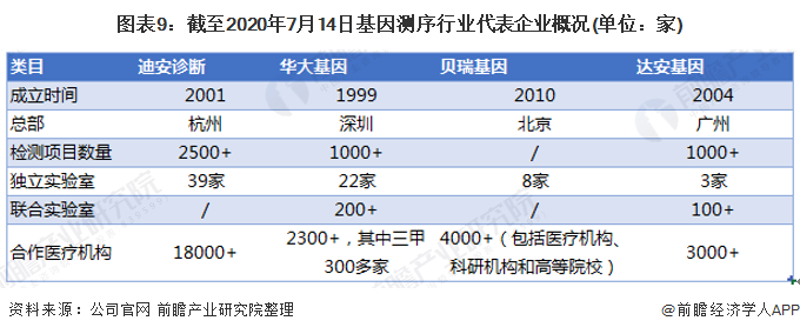 基因检测：解锁未来健康密码