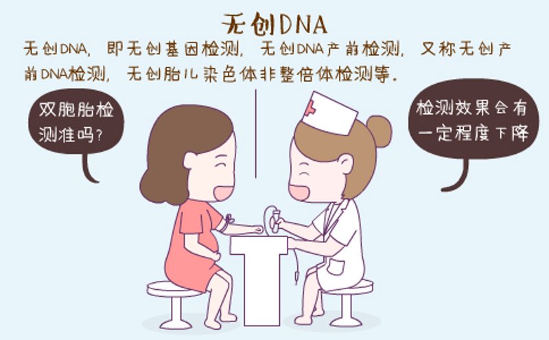 无创基因检测